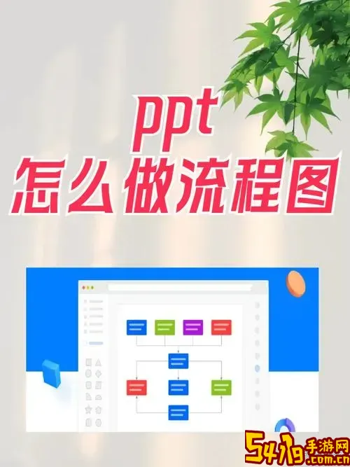 怎么把网上的模板弄到ppt上去图3