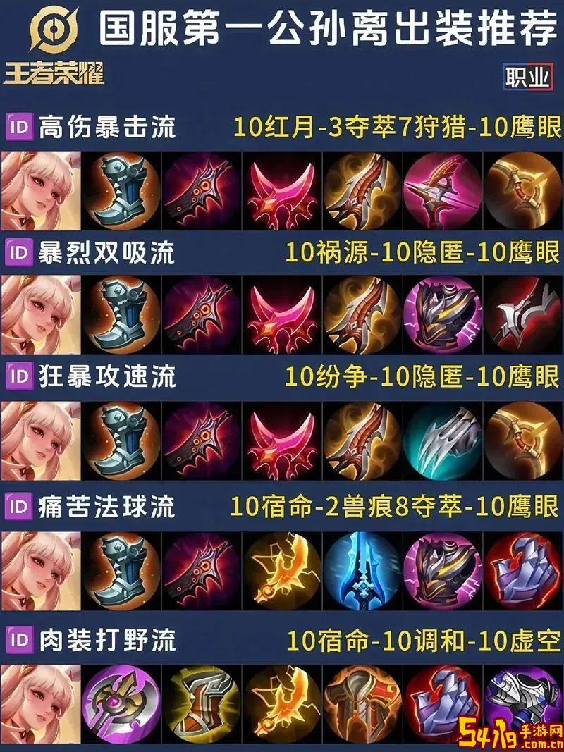 王者荣耀开的出装最强图1