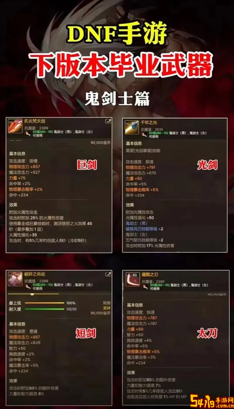 dnf高强武器对哪些职业有用图2