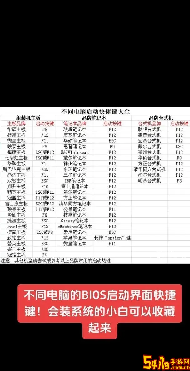 ThinkPad进BIOS快捷键大全及进入方法详细指南图2