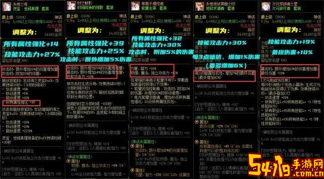DNF2021神话装备平衡调整详解与最新攻略图1