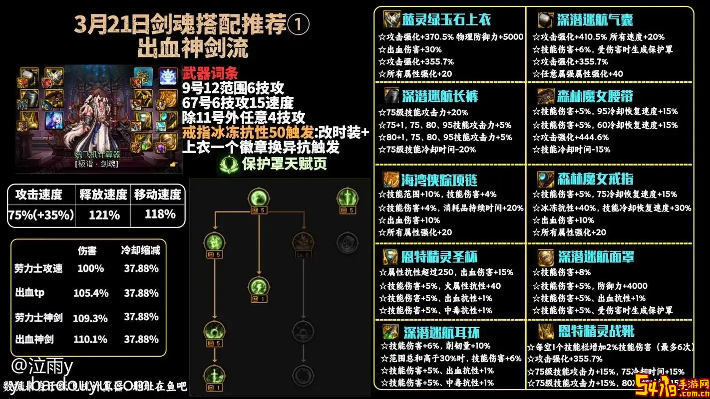 dnf剑魂刷图快吗图1