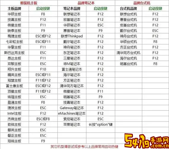 联想怎么进bios高级设置_联想怎么进bios高级设置教程图1
