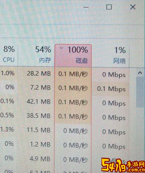 开机磁盘活动时间100%_磁盘 活动时间 100%图2