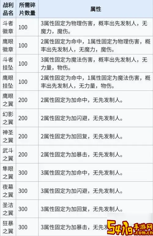 dnf符文在哪里兑换图1