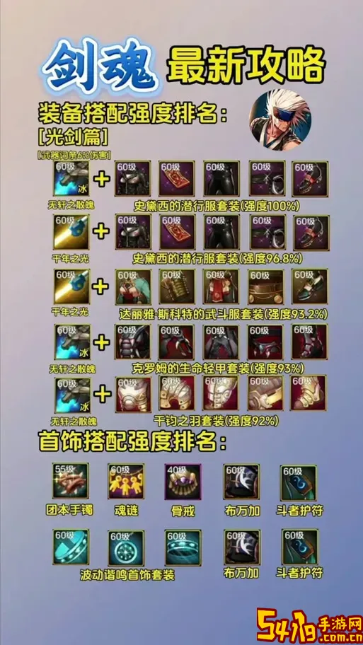 剑圣千变者出装推荐及玩法攻略2024最新指南图1