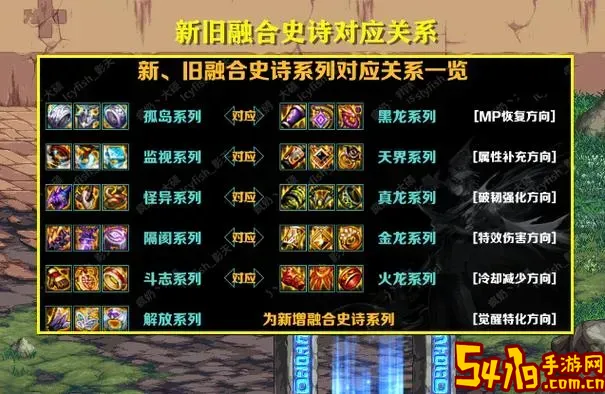 dnf装备融合界面找不到图1