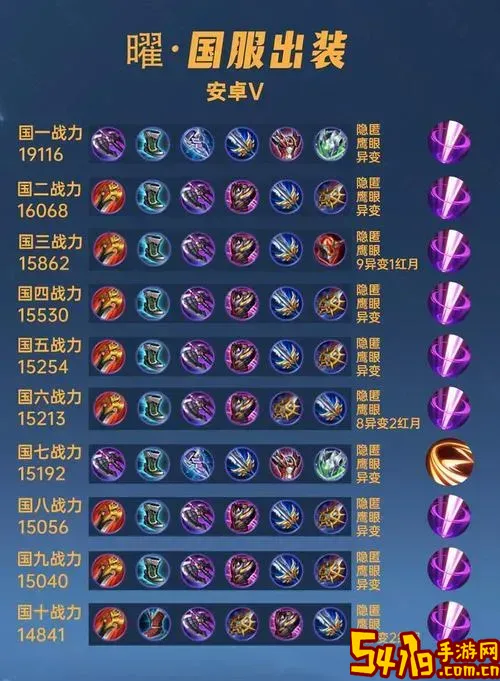 东方曜最强出装一招秒人图1