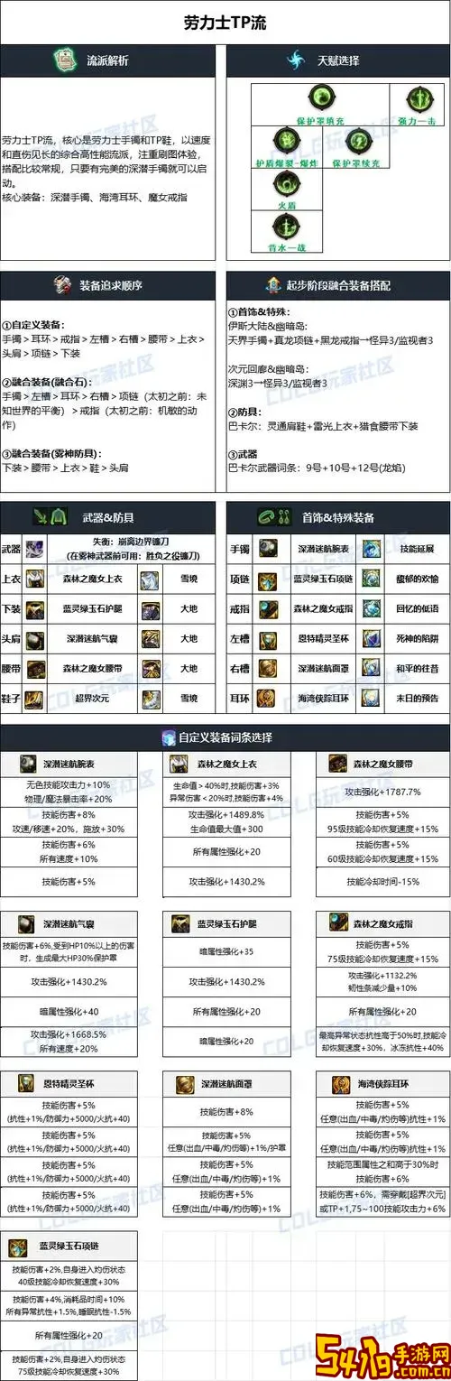 dnf复仇者100级毕业装备图1