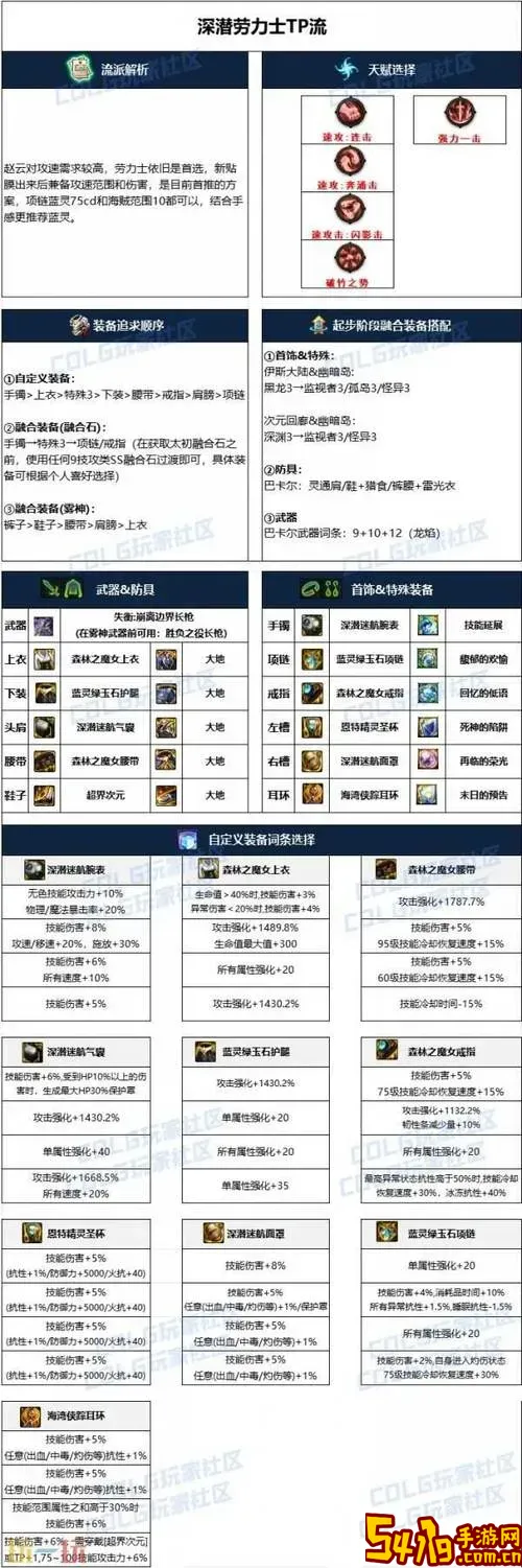 DNF赵云护石搭配推荐：最强装备组合攻略图2