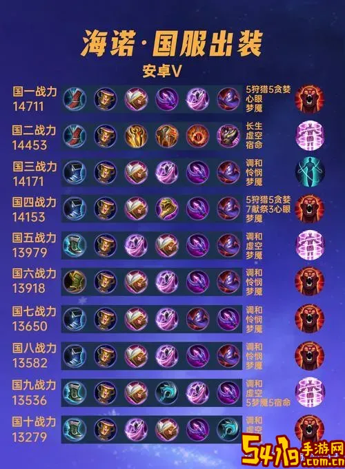 诺克最强出装推荐与诺克最新出装S8赛季攻略图2