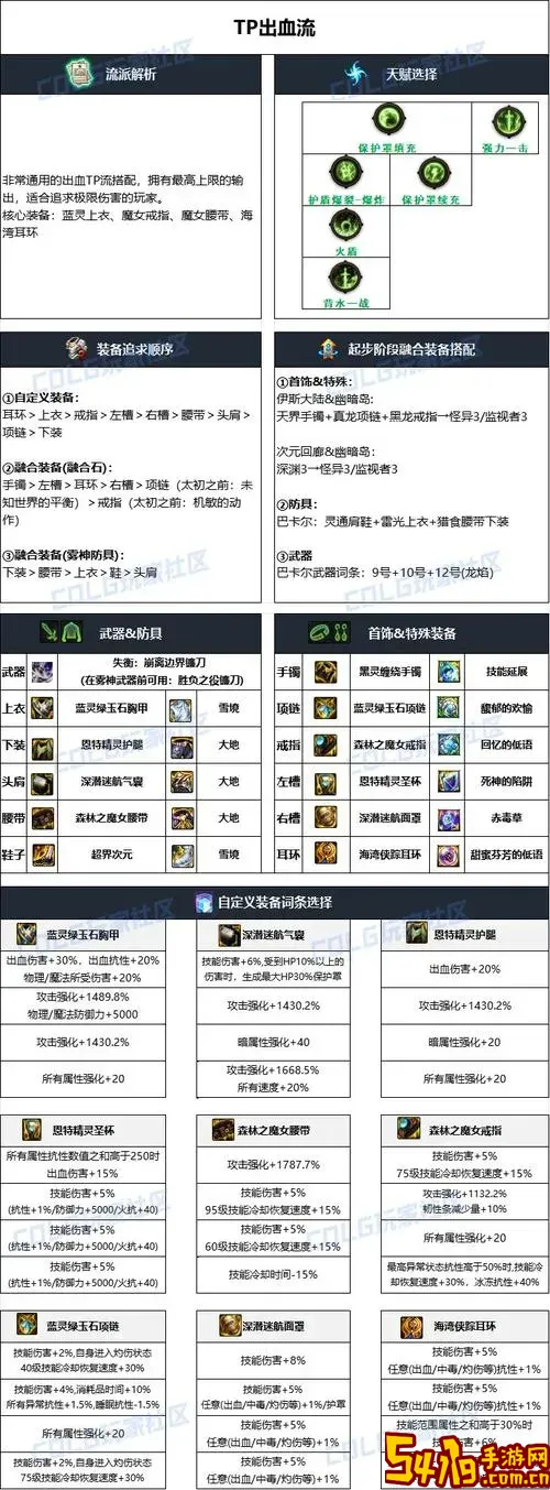 dnf复仇者100级毕业装备图2
