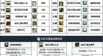 dnf复仇者100级毕业装备
