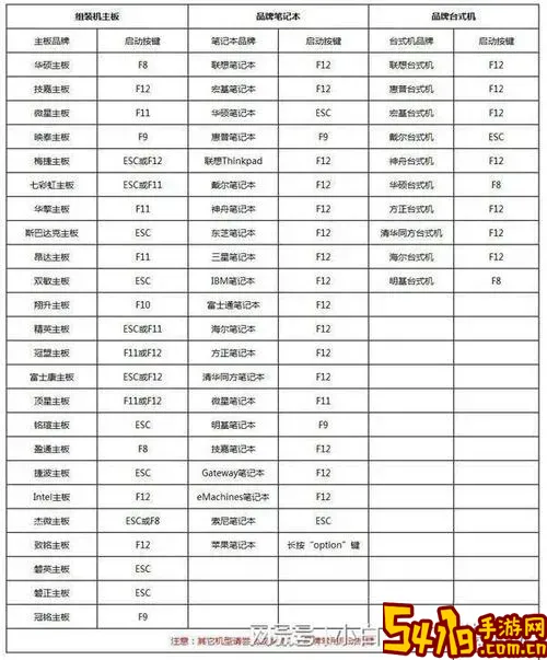 怎么看自己电脑的u盘启动键_怎么看自己电脑u盘启动快捷键图1