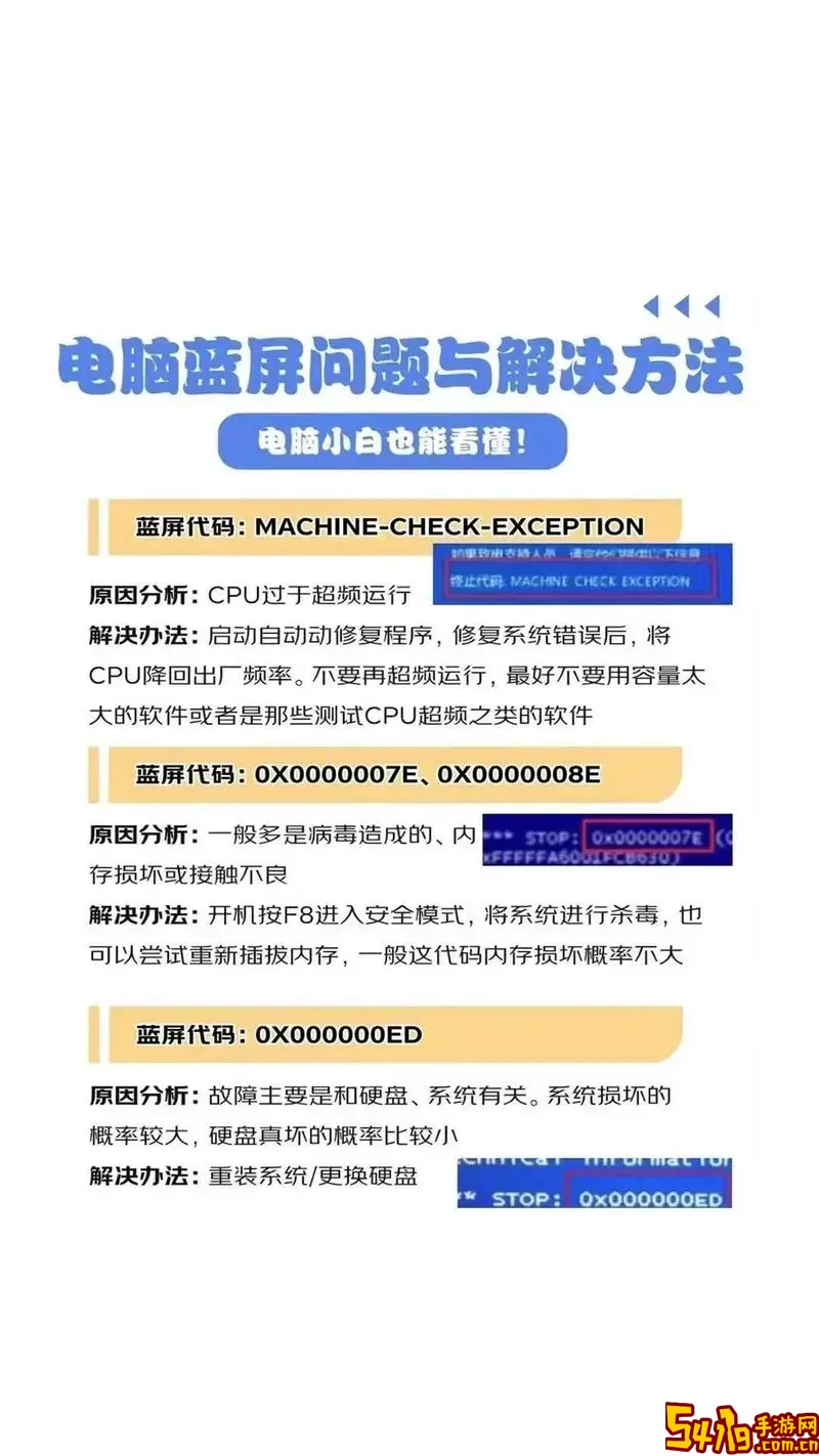Win10蓝屏终止代码大全及Driver Power错误解决方法指南图1