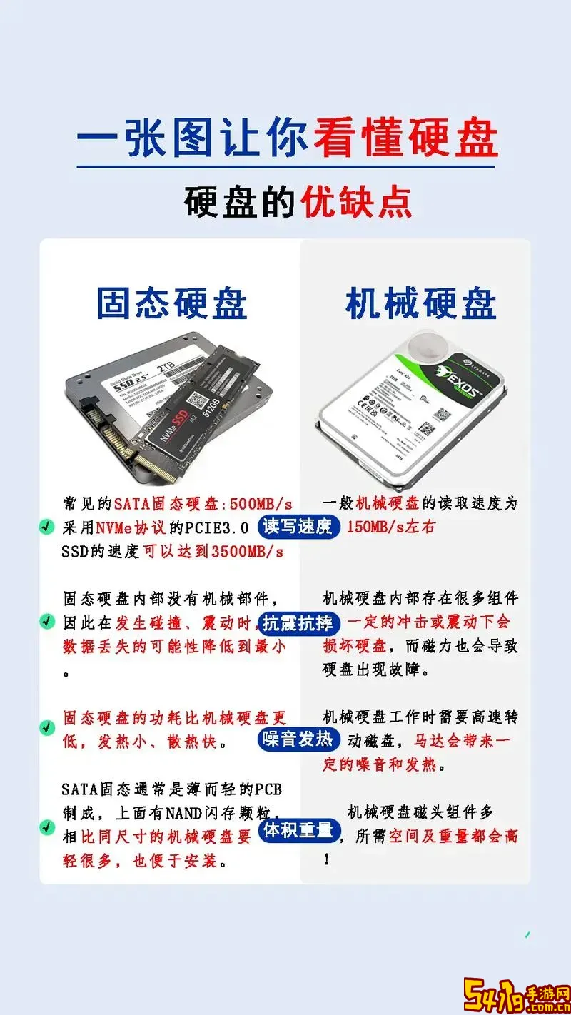 硬盘读取和写入哪个更伤硬盘？硬盘读取写入区别详解图3
