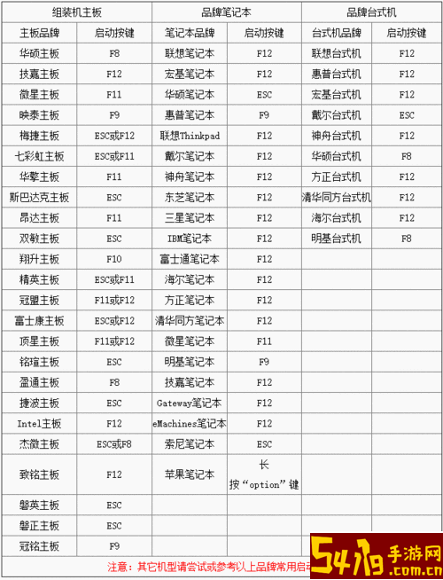 怎么看自己电脑的u盘启动键_怎么看自己电脑u盘启动快捷键图3