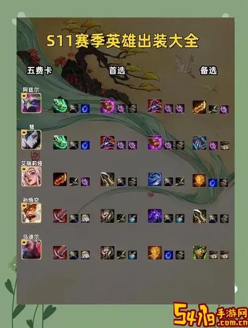 打野盲僧出装技巧及s11最新推荐攻略图2