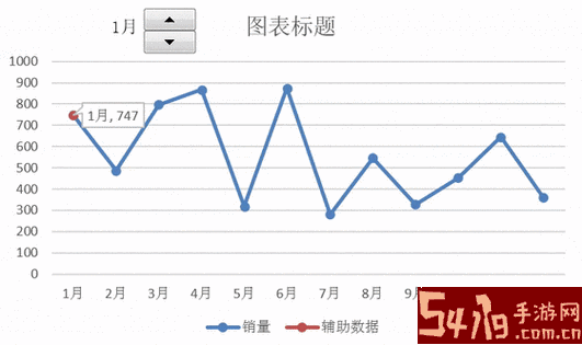 excel折线图只显示一条图2