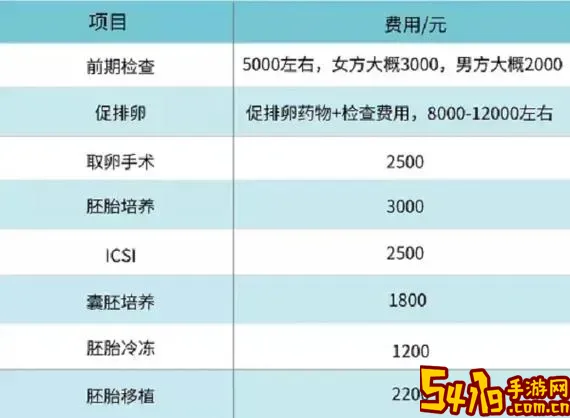 2024年试管婴儿最新收费价目表及医保覆盖情况详解图1