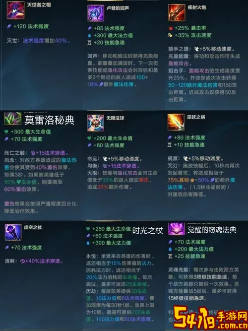 卡牌大师adc出装图1