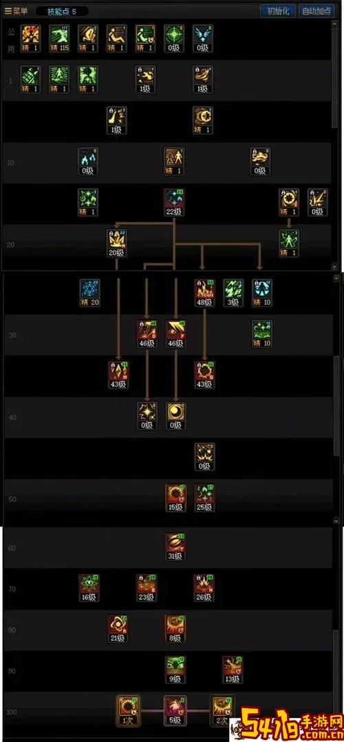 dnf男魔法师魔皇加点图3
