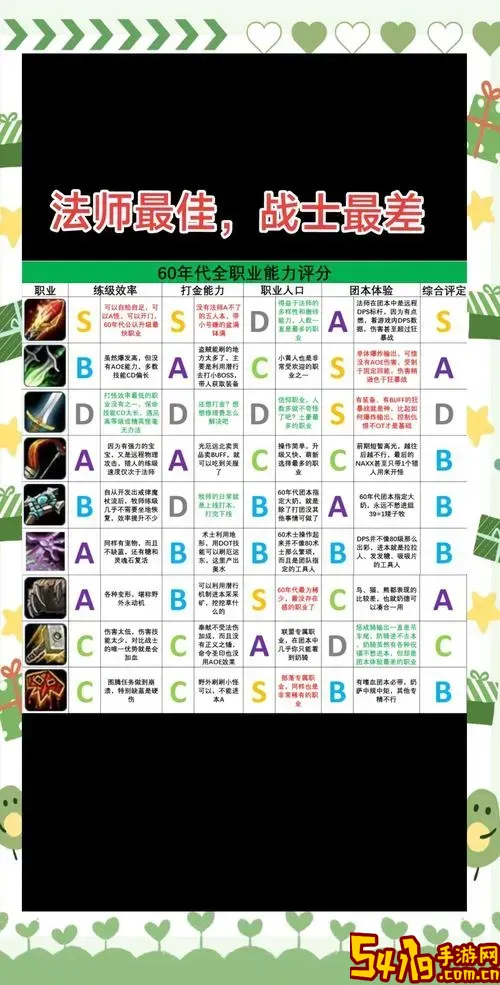 60级强势职业-60级 什么职业 dps 高图2