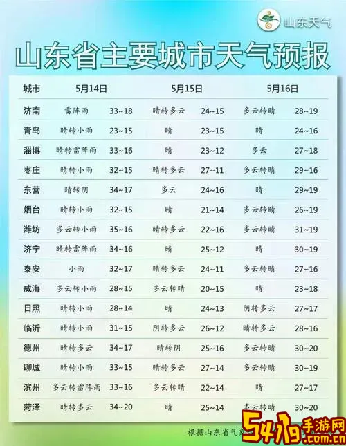 最近一个月潍坊天气预报及观看历史百度分析图2