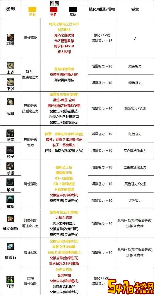 110版本dnf护石怎么获得图1