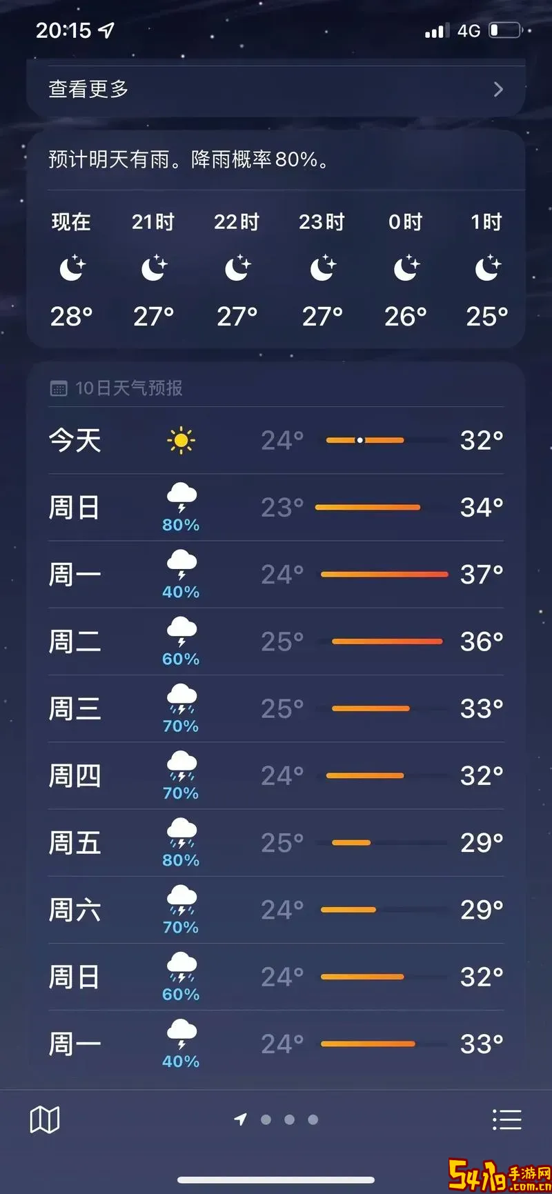 最近一个月潍坊天气预报及观看历史百度分析图3
