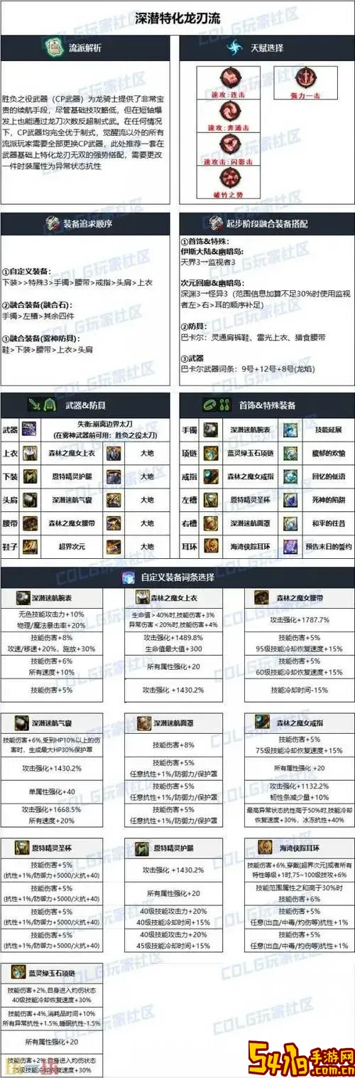 110版本dnf护石怎么获得图2