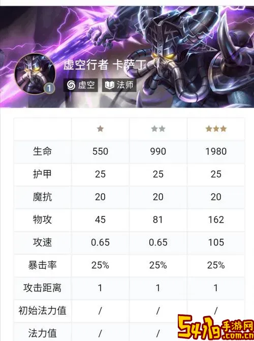 卡萨丁中单出装-卡萨丁中单带什么技能图2