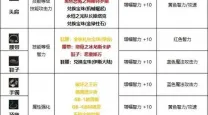 110版本dnf护石怎么获得