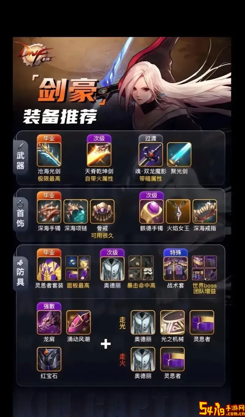 dnf剑豪装备推荐图2