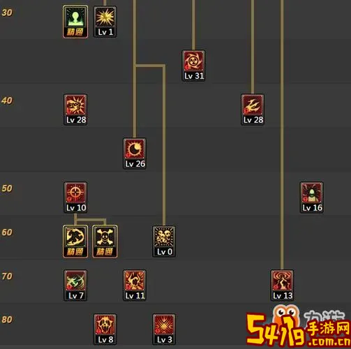 dnf86复仇者加点图2