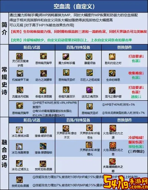 DNF蓝色死亡阴影解析与蓝拳圣职者技能攻略大全图3