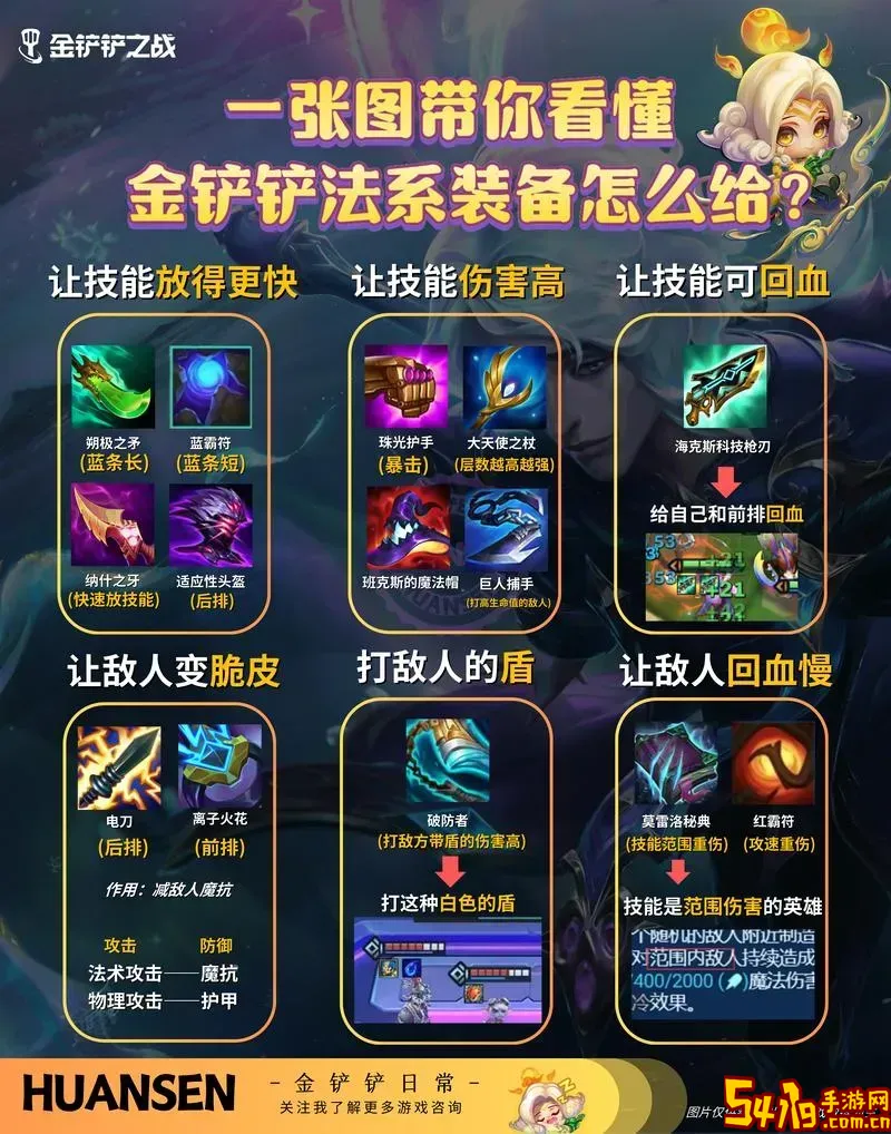 金铲铲之战男刀出装图3
