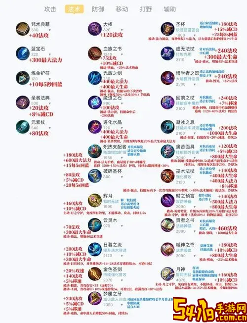 法鲁班出法装攻略及法师出装推荐解析图1