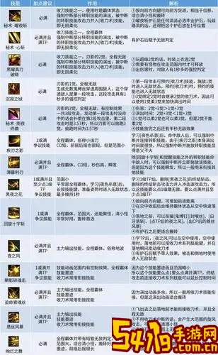 dnf刃影技能顺序图1