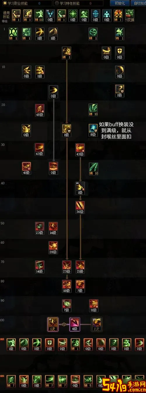 dnf刃影2022加点图1