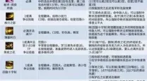 dnf刃影技能顺序