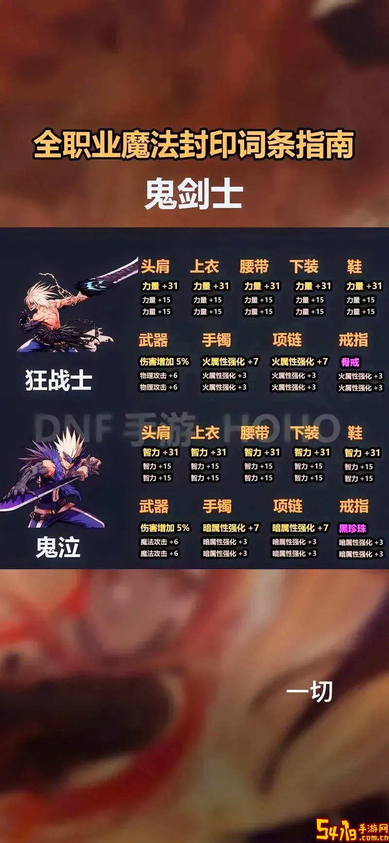 dnf决战者堆力量还是物攻图1