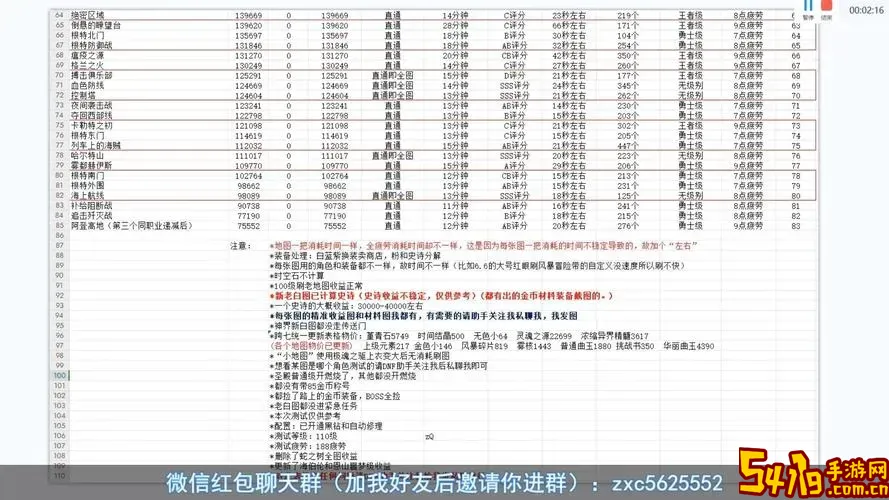 DNF分解收益分析：分解与出售哪个更划算？图1