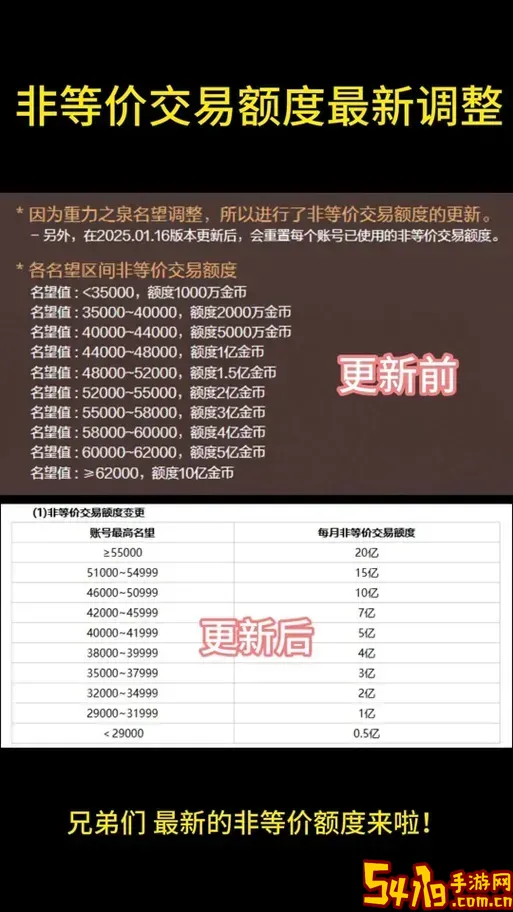 DNF分解收益分析：分解与出售哪个更划算？图2