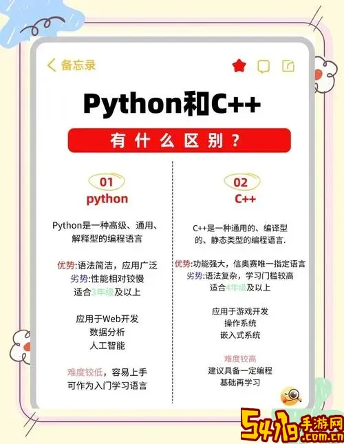 python和c++学哪个好视频图2