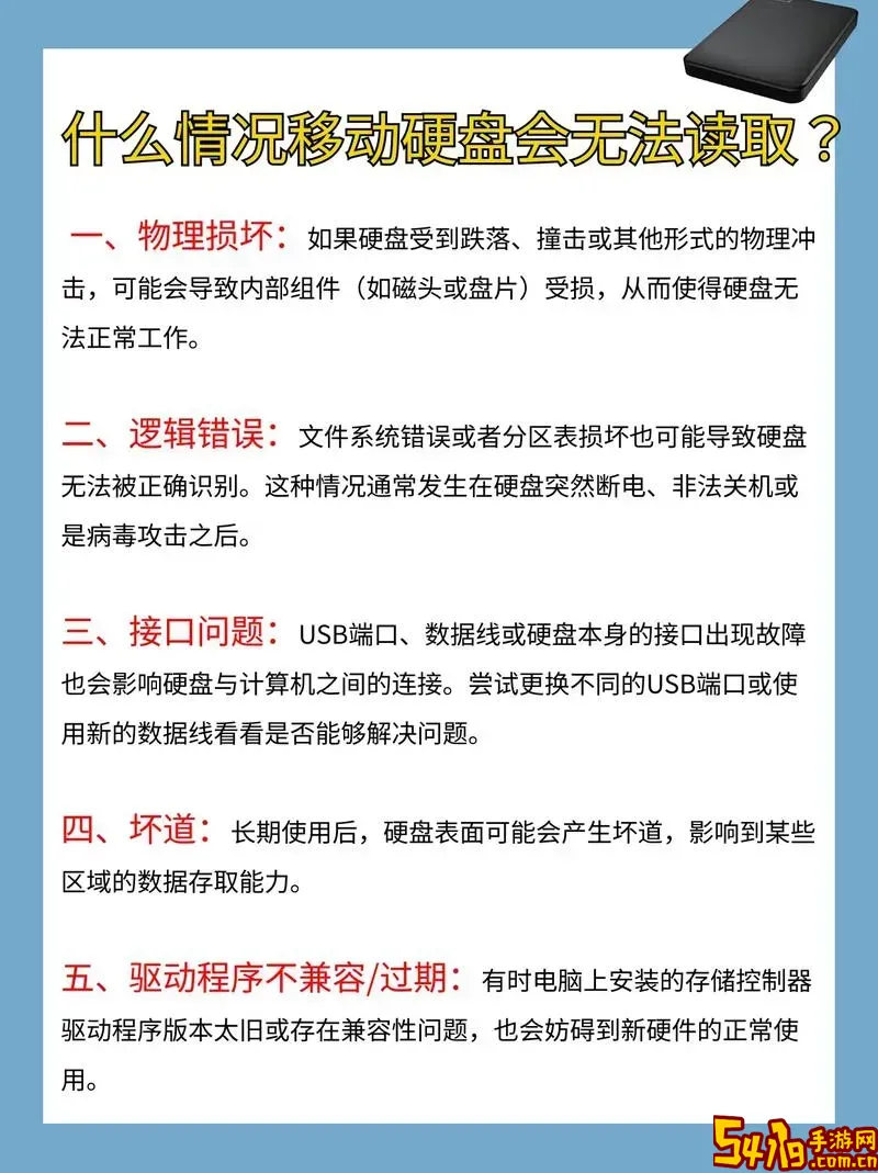 移动硬盘已解锁但不显示盘符的解决方法图1