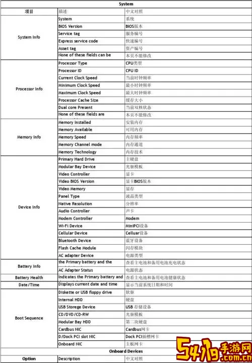 bios中英文对照表图所有_各种bios中英文对照表图3