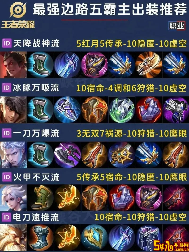 上单怎么出装-上单出什么装备图1