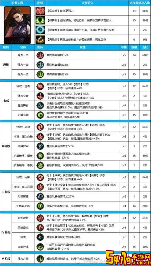 DNF2021符文系统详解与升级攻略全解析图2