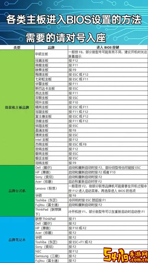 七彩虹主板BIOS设置全教程详解与操作指南图1